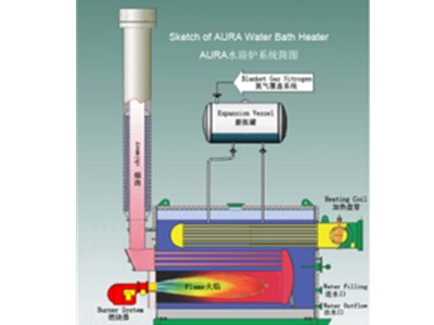 燃?xì)鉄崴仩t（節(jié)能型）