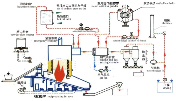 人造板企業熱能中心成套技術解決方案